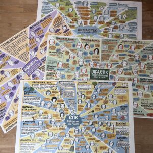 Plakater - Videnskabsteori, Etik, Pædagogik, Didaktik (4 stk)